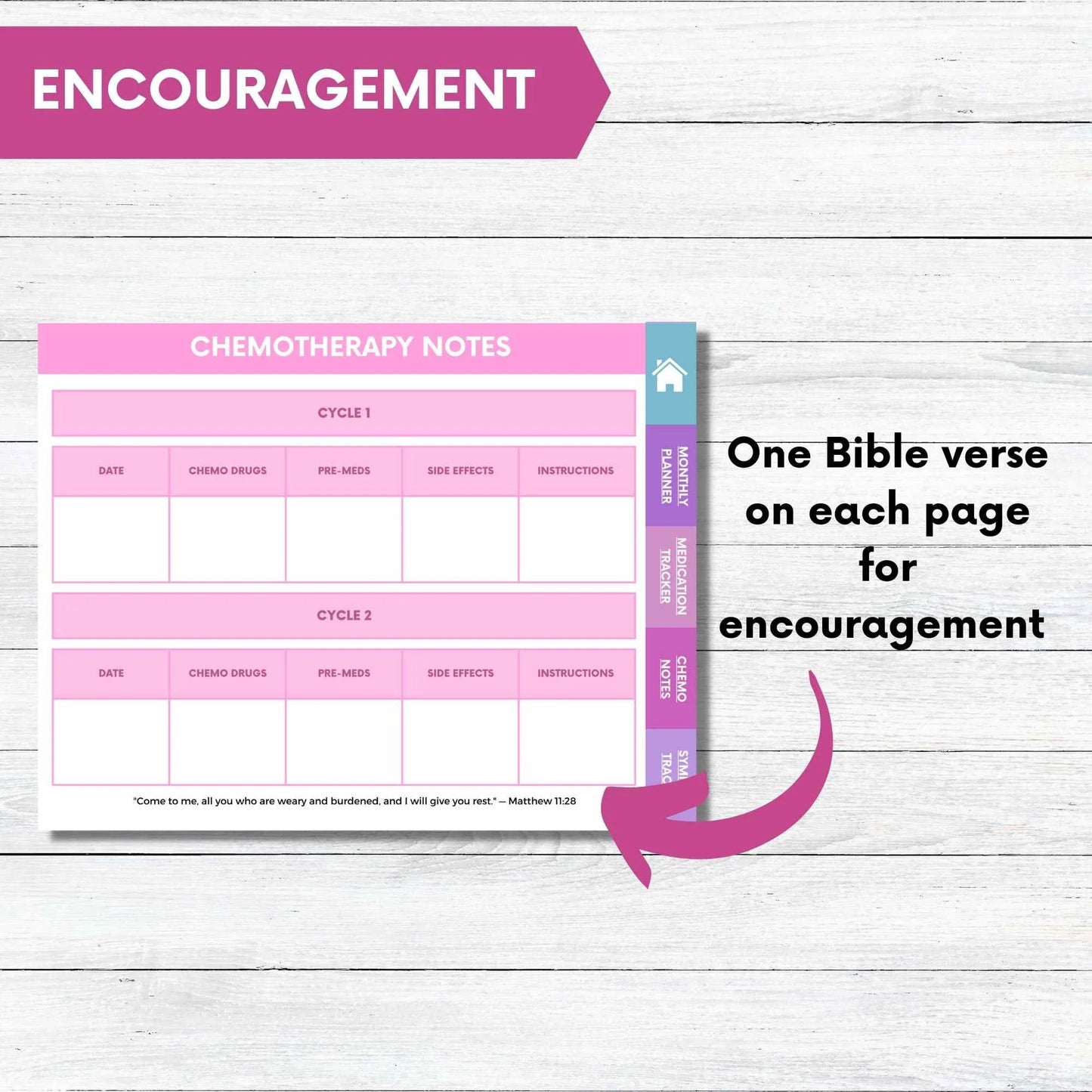 Digital Chemotherapy Health Planner for Christian Breast Cancer Warriors